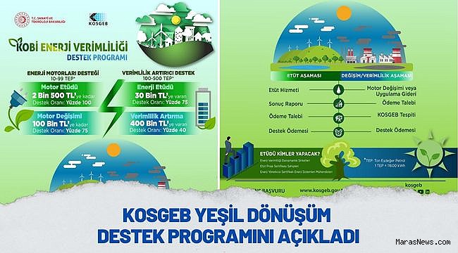 KOSGEB Yeşil Dönüşüm Destek programını açıkladı