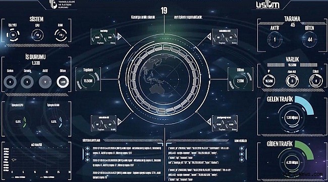 Kahramanmaraş’ta siber operasyon